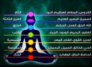 <تقنية التطهير بأسماء الله الحسنى
